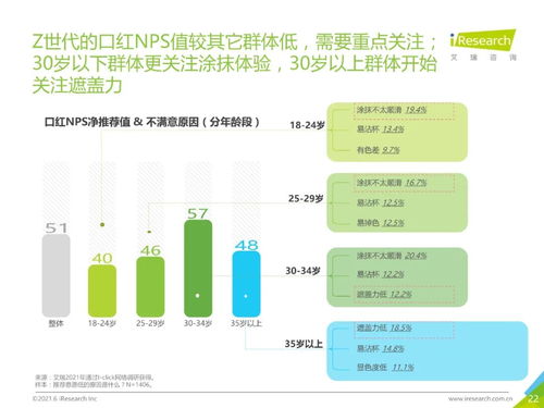 2021年中國口紅產品nps用戶體驗研究 