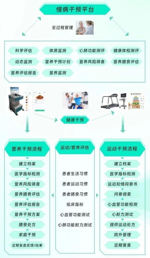 亮相2023中國慢性病與信息大會
