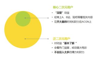 產品分析報告 半次元app,二次元領域的黑馬