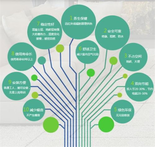 斯福尼雙核集成采暖魔方讓科技智能溫暖整個冬天