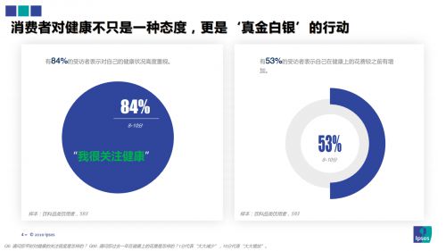 益普索ipsos深入調研飲品行業,健康飲料仍是剛需