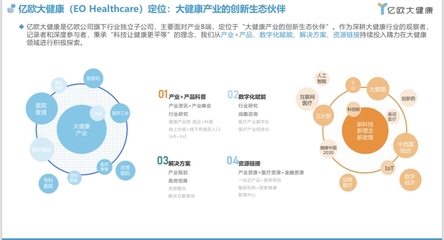 億歐EqualOcean與大巴黎大健康產業園簽署戰略合作諒解備忘錄