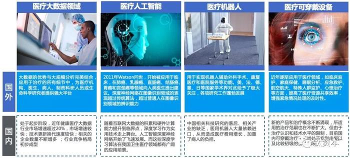 醫療人工智能與未來醫院信息化建設
