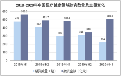 2020-2025年中國互聯網+醫療健康行業市場調查研究及投資前景預測報告