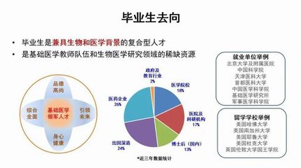 北大強基學科專場 | 基礎醫學:筑健康渡輪,涌生命汪洋