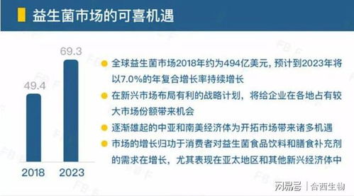 益生菌 食品,賦能健康食品產業差異化創新發展