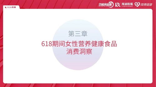 2024女性營養健康食品618消費洞察報告