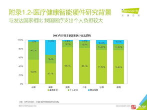 2016中國醫療健康智能硬件行業研究報告